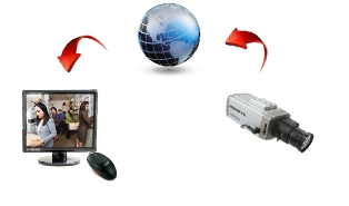 cctvremoto.png
